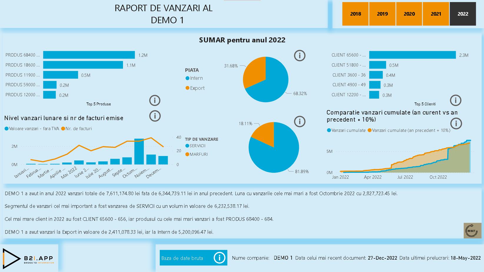 Raport Vanzari